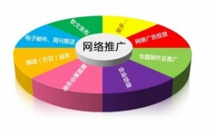 网站制作解析图片在网站建设中的运用